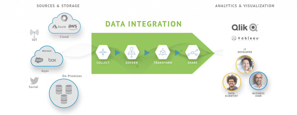 Data-Integration-Homepage-10112018-1-1024x397