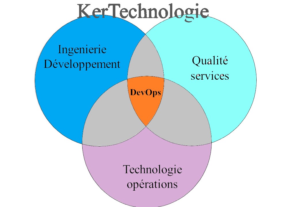 devOps Kt